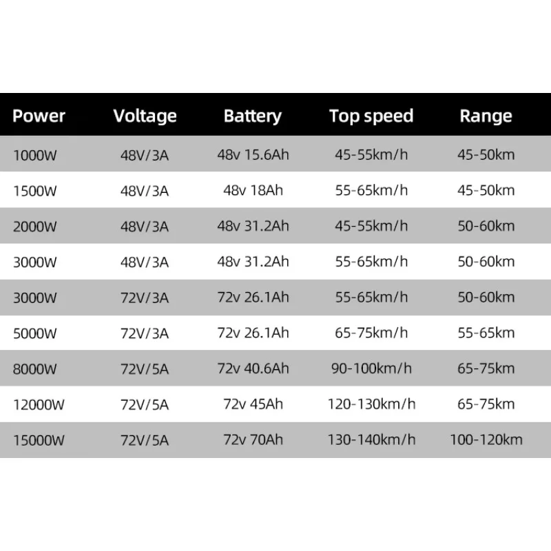 Prezzo economico moda 8000w 12 - 72V 8000W Brushless Hub Motor recensione e prezzo