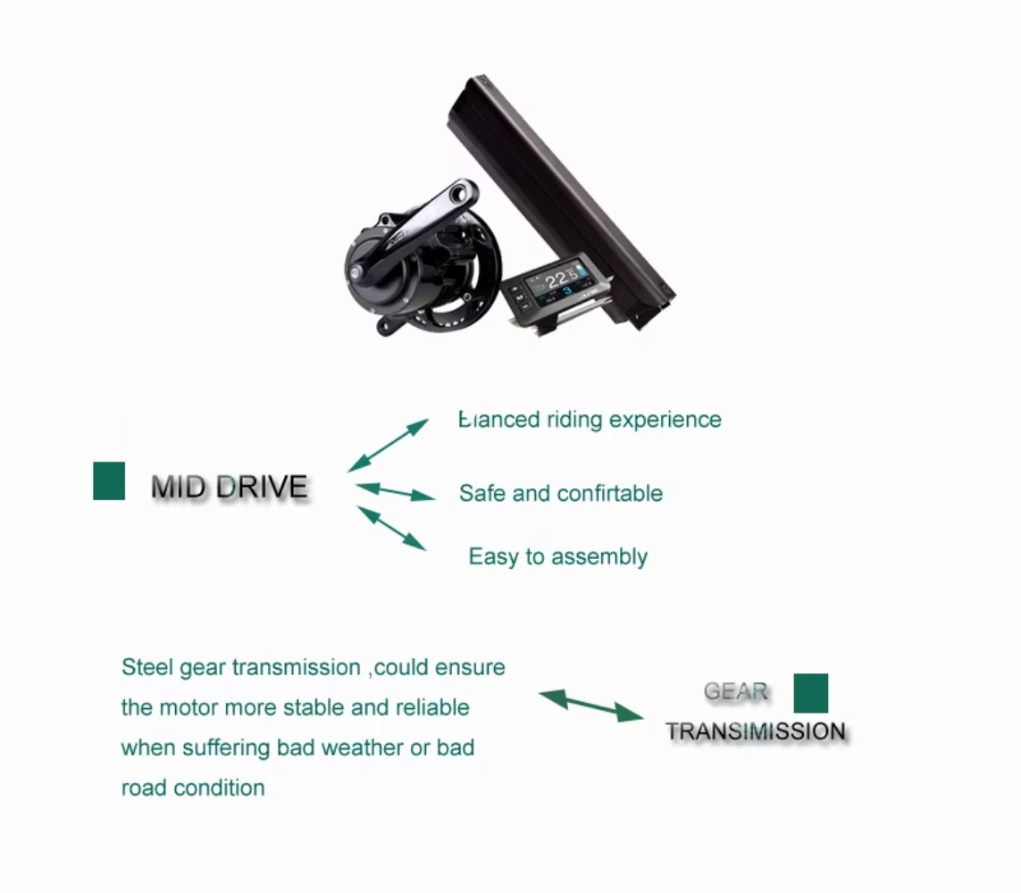 Sensore di coppia E Bike Motor - Torque Sensor Mid Drive Motor Kit recensione e prezzo