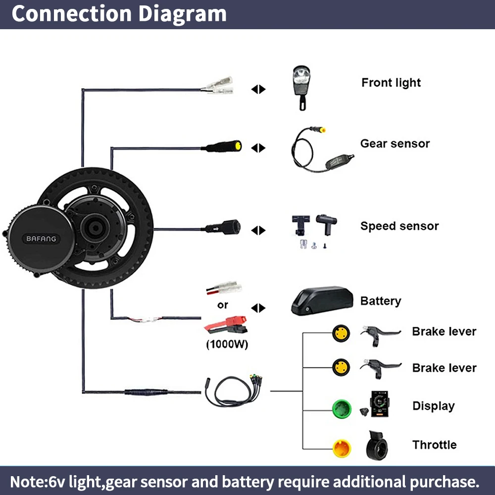 Kit di Conversione per Bici El - Side Hung Mid Drive Motor Kit recensione e prezzo